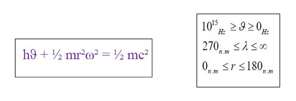Saleh equation for Photon 's energy and its limits