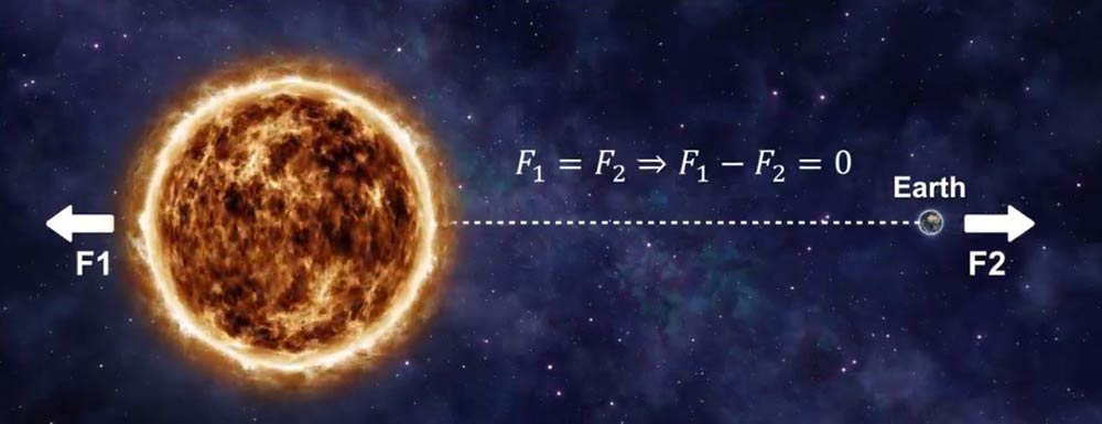Summation of forces between star and planet