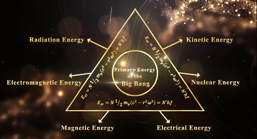 Saleh Comprehensive Equation of Theory of Everything