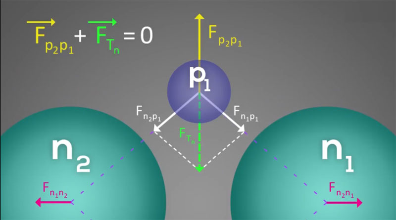 Explanation of the structure of the helium nucleus