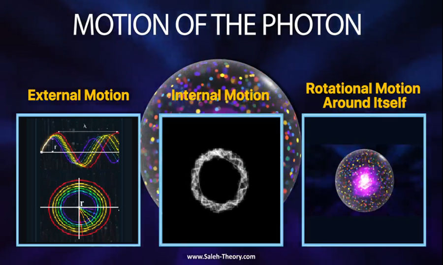 Photon or the Superstring