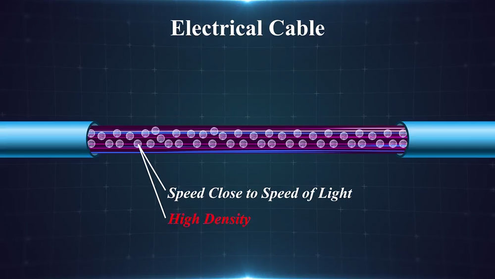A new explanation for the ability of electrons to move heavy objects, create high speeds, high powers and ...?!!