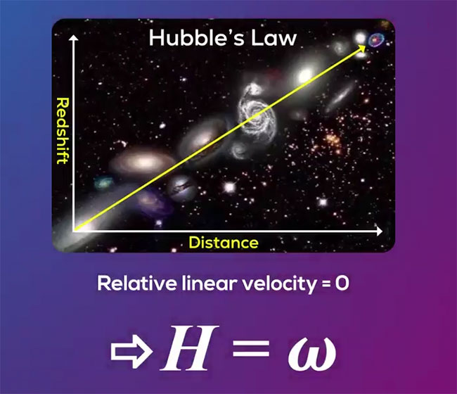 New discoveries about Hubble's law