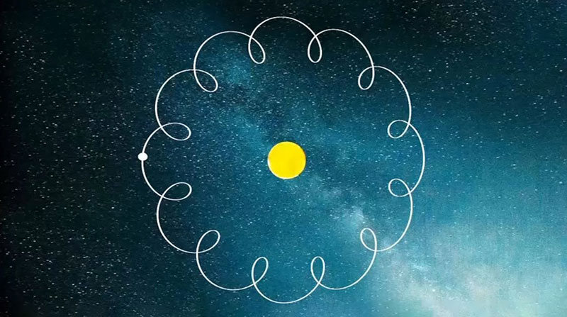 A New Explanation for the Repeating Nested Helical Path of Motion from the Smallest Particles of Existence, Photons, to Moons, Planets, Stars, Galaxies, etc.!