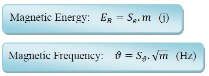 New Calculation of Frequency and Energy of Magnetic Fields With Scientific Experiment, Nature, and Its Structural Model