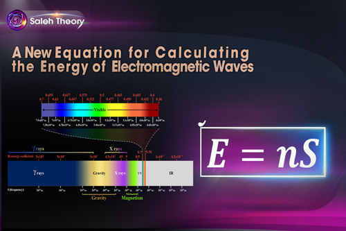 A new equation for calculating the energy of electromagnetic waves