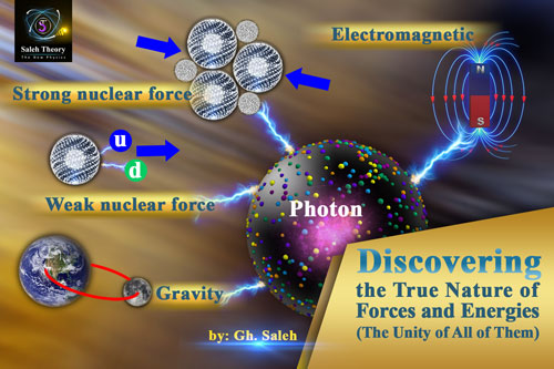 Discovering the True Nature of Forces and Energies (The Unity of All of Them)