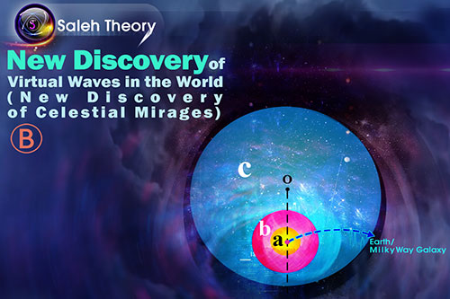 New Discovery of Virtual Waves in the World  (New Discovery of Celestial Mirages) B