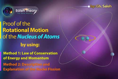 Proof of the Rotation of the Nuclei of Atoms Using the Law of Conservation of Energy and Momentum