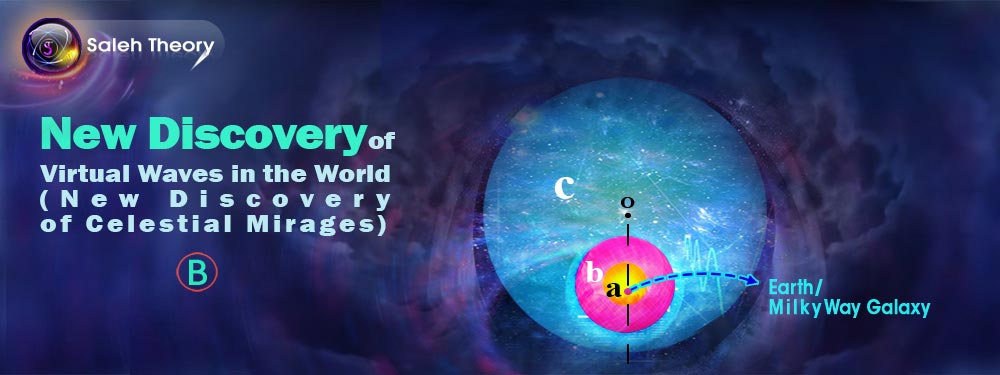 New Discovery of Virtual Waves in the World (New Discovery of Celestial Mirages) B