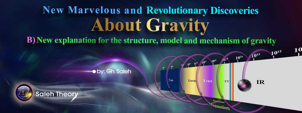 New Marvelous and Revolutionary Discoveries About Gravity (B)