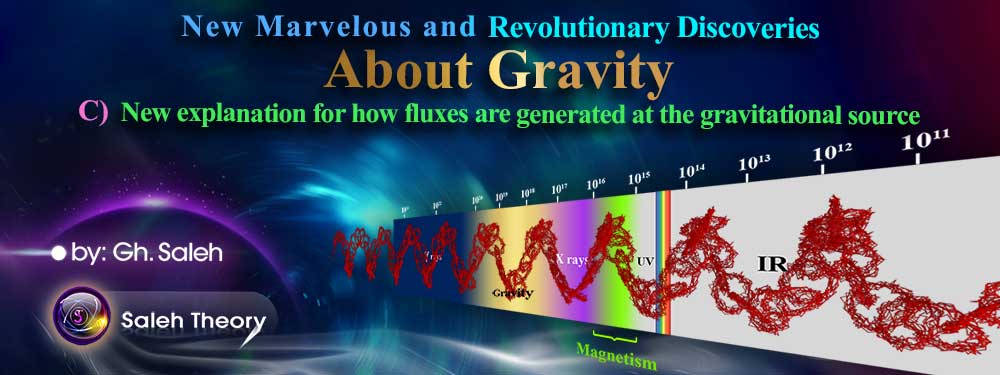 New Marvelous and Revolutionary Discoveries About Gravity (C)