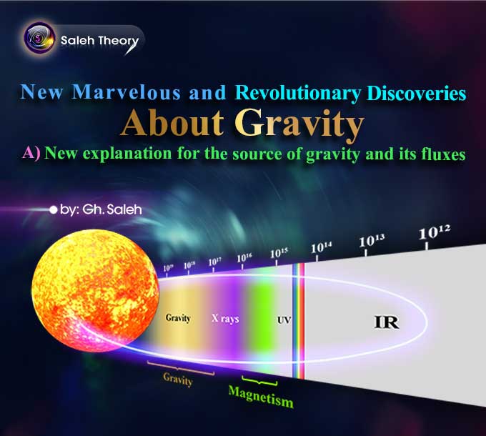 New Marvelous and Revolutionary Discoveries About Gravity (A)