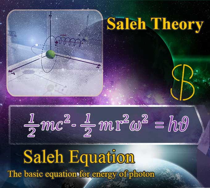 saleh theory