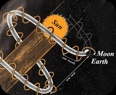 10 Permanent, Constant and Common Principles of Motion Among the Smallest Particles (Photons, Electrons, etc.) and the Largest Objects (Moons, Planets, Stars, Black Holes, etc.) in the Universe