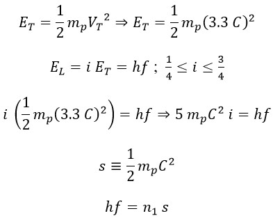 Introducing Photon as the Basis of the Theory of Everything
