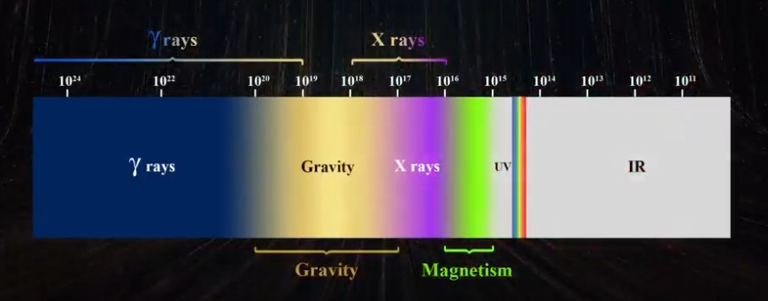 New Discoveries About Magnetism