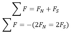 New Discoveries About Magnetism