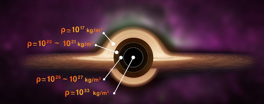 New Discoveries About the Nature of Black Holes and Their Structural Model 2025