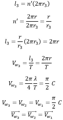 New Discoveries About the Fission of Photon, its Energy Value and the Method of Photon Fission