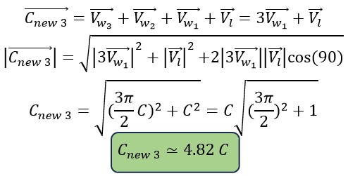 New Discoveries About the Fission of Photon, its Energy Value and the Method of Photon Fission