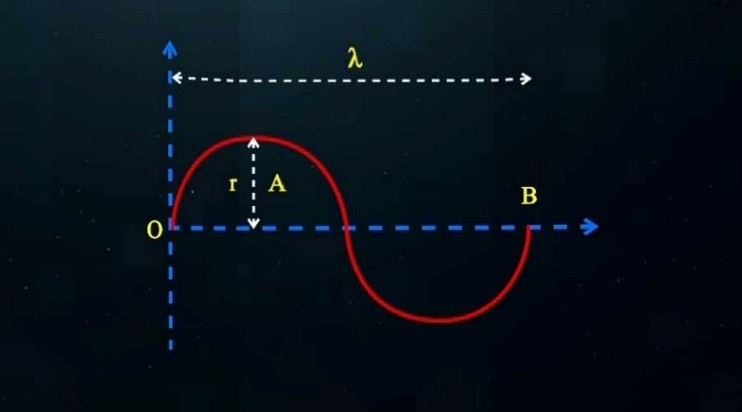 New Discoveries About the Fission of Photon, its Energy Value and the Method of Photon Fission