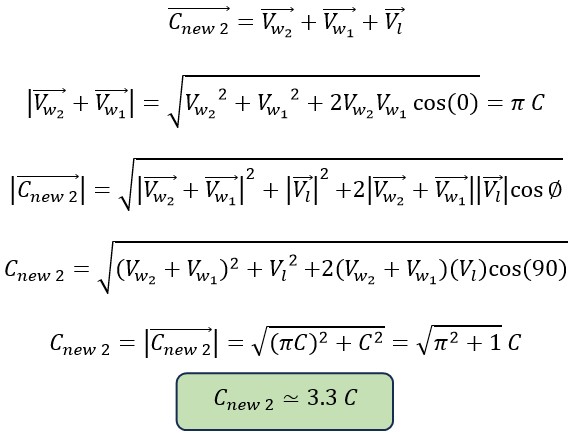 New Discoveries About the Fission of Photon, its Energy Value and the Method of Photon Fission
