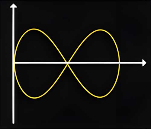 New Calculation of the Frequencies of Fundamental Particles (Proton, Electron, ...) and their Applications in the Universe