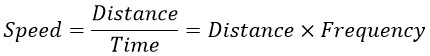 New Calculation of the Frequencies of Fundamental Particles (Proton, Electron, ...) and their Applications in the Universe