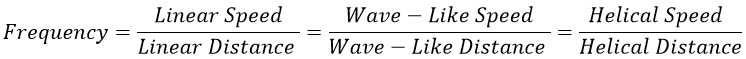 New Calculation of the Frequencies of Fundamental Particles (Proton, Electron, ...) and their Applications in the Universe