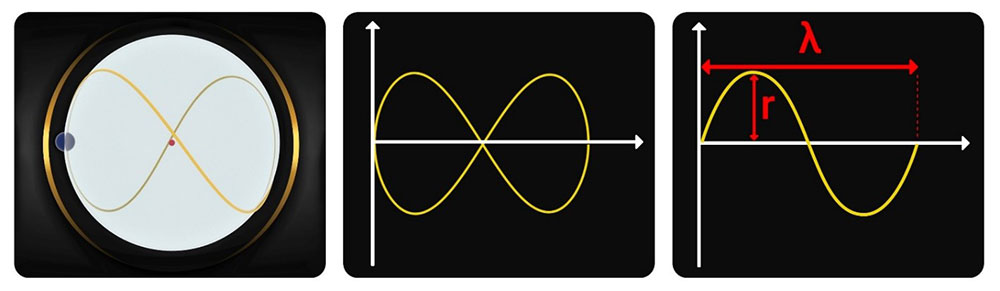 New Calculation of the Frequencies of Fundamental Particles (Proton, Electron, ...) and their Applications in the Universe