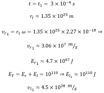 Calculation of Energy Conservation Equations Utilizing Linear and Rotational Energy in the Universe