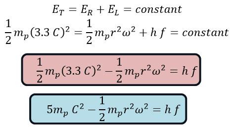Proofing the Photon as Atom of Fundamental Particles (Electron, Proton, etc.) Utilizing Simple Existing Phenomenon and Mathematical-Physical Calculations in the Universe 2025
