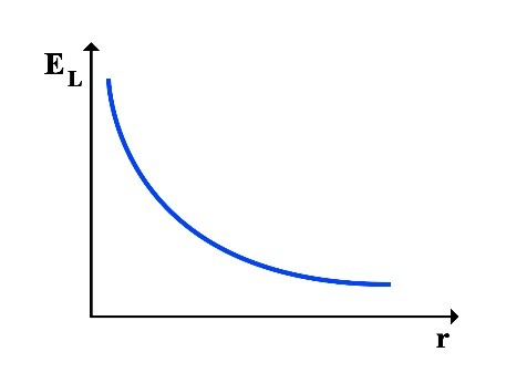Proofing the Photon as Atom of Fundamental Particles (Electron, Proton, etc.) Utilizing Simple Existing Phenomenon and Mathematical-Physical Calculations in the Universe 2025