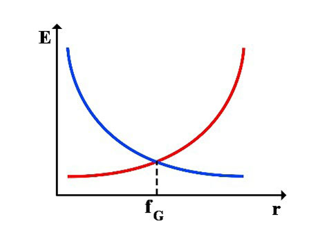 Proofing the Photon as Atom of Fundamental Particles (Electron, Proton, etc.) Utilizing Simple Existing Phenomenon and Mathematical-Physical Calculations in the Universe 2025
