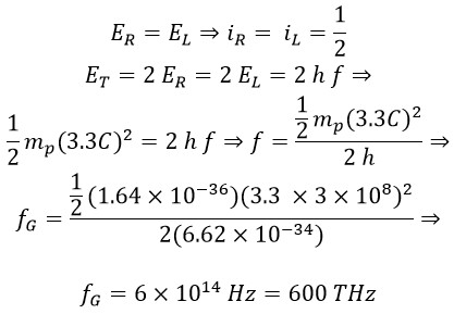Proofing the Photon as Atom of Fundamental Particles (Electron, Proton, etc.) Utilizing Simple Existing Phenomenon and Mathematical-Physical Calculations in the Universe 2025