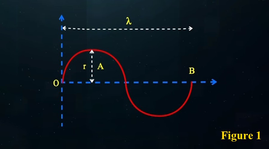 Proofing the Photon as Atom of Fundamental Particles (Electron, Proton, etc.) Utilizing Simple Existing Phenomenon and Mathematical-Physical Calculations in the Universe 2025