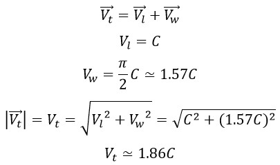Proofing the Photon as Atom of Fundamental Particles (Electron, Proton, etc.) Utilizing Simple Existing Phenomenon and Mathematical-Physical Calculations in the Universe 2025