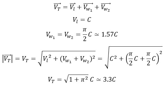 Proofing the Photon as Atom of Fundamental Particles (Electron, Proton, etc.) Utilizing Simple Existing Phenomenon and Mathematical-Physical Calculations in the Universe 2025