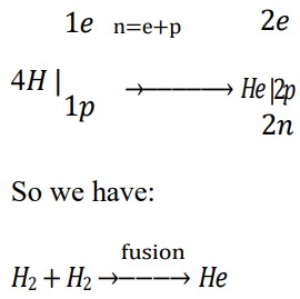 A New Explanation for the Structure of the Nuclei of Atoms From Smallest to the Largest Part A