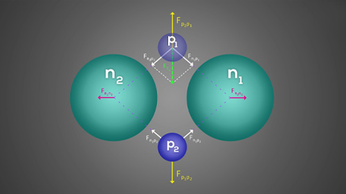 A New Explanation for the Structure of the Nuclei of Atoms From Smallest to the Largest Part B