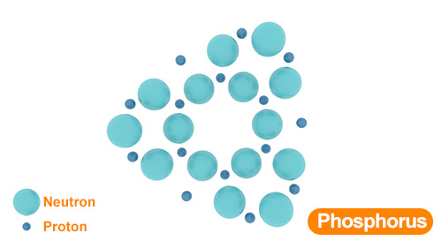 A New Explanation for the Structure of the Nuclei of Atoms From Smallest to the Largest Part B