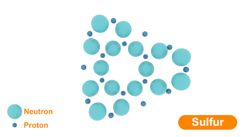 A New Explanation for the Structure of the Nuclei of Atoms From Smallest to the Largest Part B