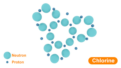 A New Explanation for the Structure of the Nuclei of Atoms From Smallest to the Largest Part B