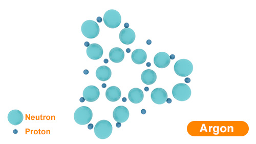 A New Explanation for the Structure of the Nuclei of Atoms From Smallest to the Largest Part B