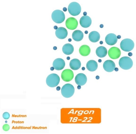 A New Explanation for the Structure of the Nuclei of Atoms From Smallest to the Largest Part B