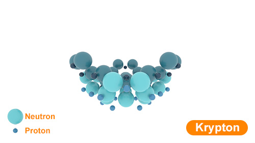 A New Explanation for the Structure of the Nuclei of Atoms From Smallest to the Largest Part B