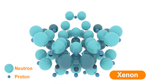 A New Explanation for the Structure of the Nuclei of Atoms From Smallest to the Largest Part B