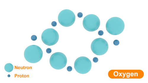 A New Explanation for the Structure of the Nuclei of Atoms From Smallest to the Largest Part B