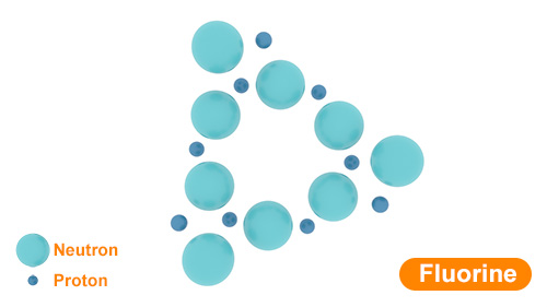 A New Explanation for the Structure of the Nuclei of Atoms From Smallest to the Largest Part B